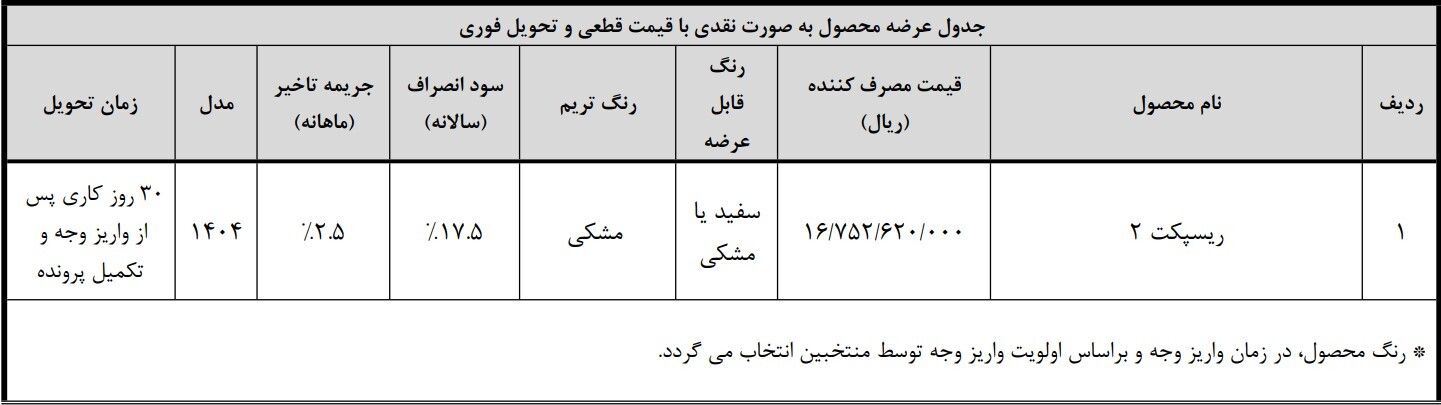 سومین مرحله پیش‌فروش نقدی ریسپکت ۲ با قیمت قطعی در طرح‌های «جوانی جمعیت» و «جایگزینی خودروهای فرسوده»