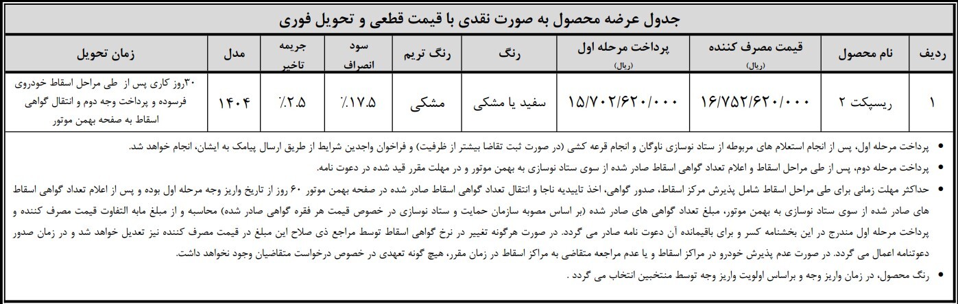 سومین مرحله پیش‌فروش نقدی ریسپکت ۲ با قیمت قطعی در طرح‌های «جوانی جمعیت» و «جایگزینی خودروهای فرسوده»