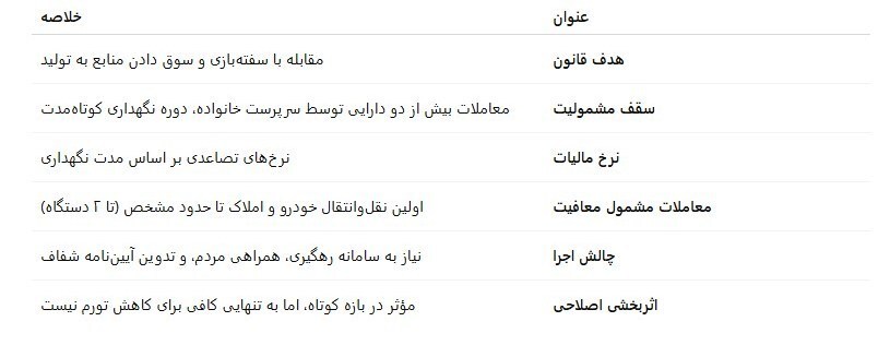 ۷ نکته مهم در قانون جدید مالیات برسوداگری/از دامنه شمول تا معافیتها
