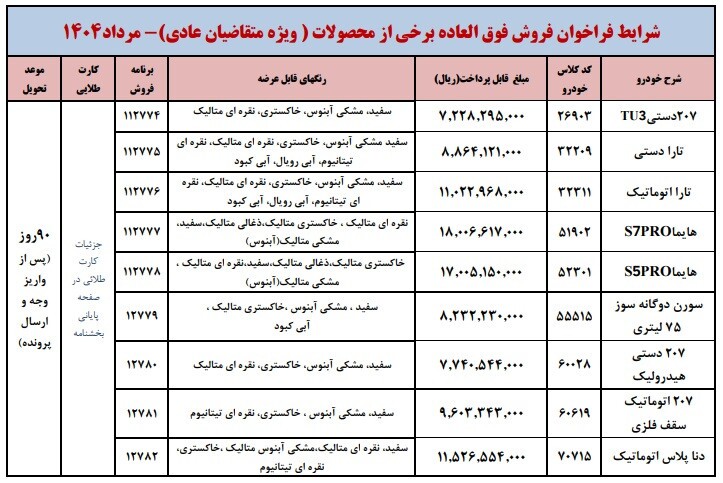 شرایط فروش فوق العاده محصولات ایران خودرو