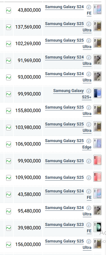 جدول قیمت گوشی سامسونگ امروز شنبه ۱۸ مرداد ۱۴۰۴