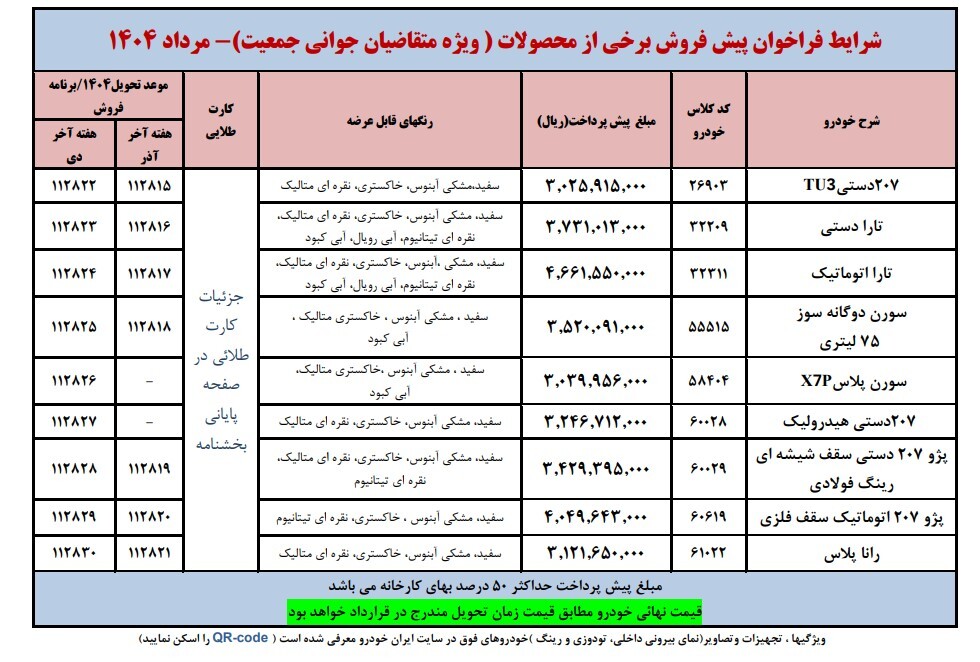 اعلام نتایج قرعه کشی ایران خودرو برای مادران با کد ملی