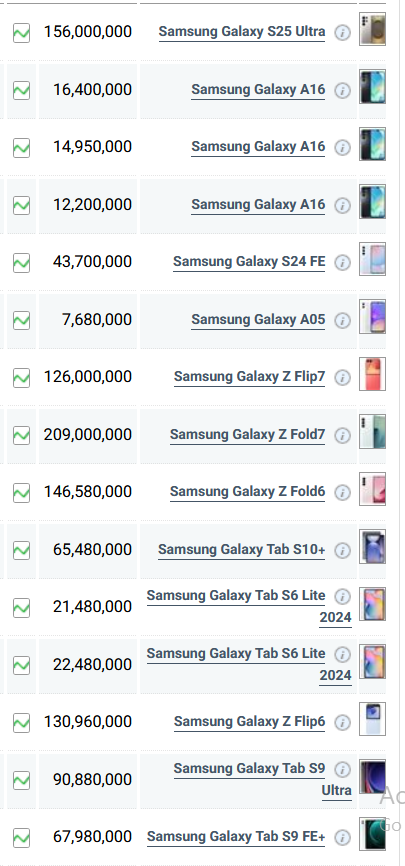 جدول قیمت گوشی سامسونگ امروز یکشنبه ۱۹ مرداد ۱۴۰۴