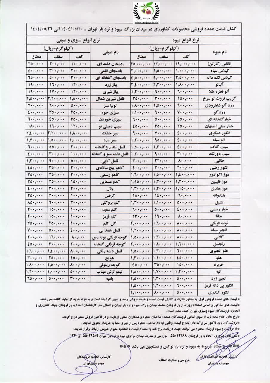 قیمت عمده و نرخ روز میوه و سبزیجات تعیین شد+ جدول