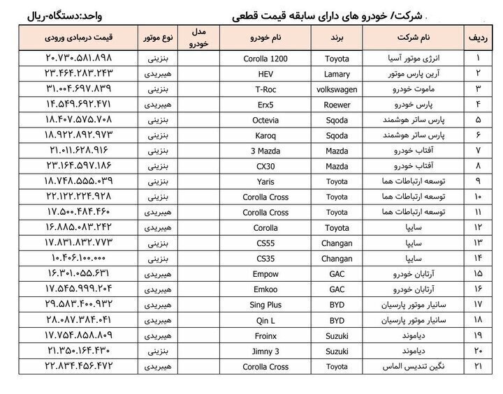 نتایج قرعه‌کشی خودروهای وارداتی امروز ۲۰ مرداد ۱۴۰۴ اعلام شد +اسامی برندگان + لینک سایت اعلام نتایج