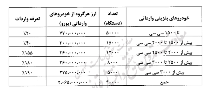 نتایج قرعه‌کشی خودروهای وارداتی امروز ۲۰ مرداد ۱۴۰۴ اعلام شد +اسامی برندگان + لینک سایت اعلام نتایج
