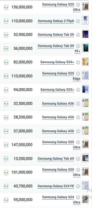 جدول قیمت گوشی سامسونگ امروز سه شنبه ۲۱ مرداد ۱۴۰۴