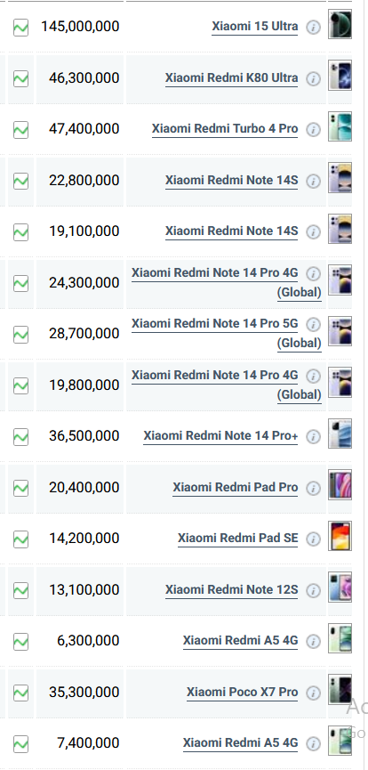 جدول قیمت گوشی شیائومی امروز سه شنبه ۲۱ مرداد ۱۴۰۴