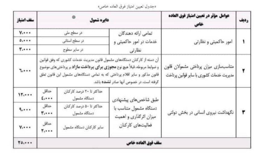 فوق العاده خاص