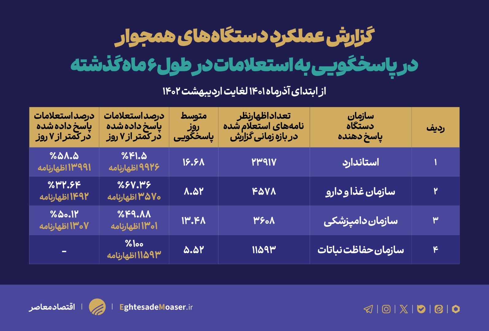 چرا وعده گمرکی وزیر اقتصاد فاصله زیادی با واقعیت دارد؟