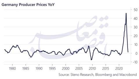 حمله روسیه به خط لوله باکو به اوکراین و بایدهایی برای ایران
