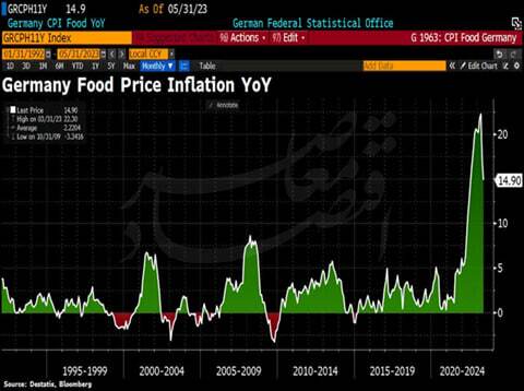 حمله روسیه به خط لوله باکو به اوکراین و بایدهایی برای ایران
