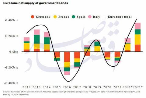 حمله روسیه به خط لوله باکو به اوکراین و بایدهایی برای ایران