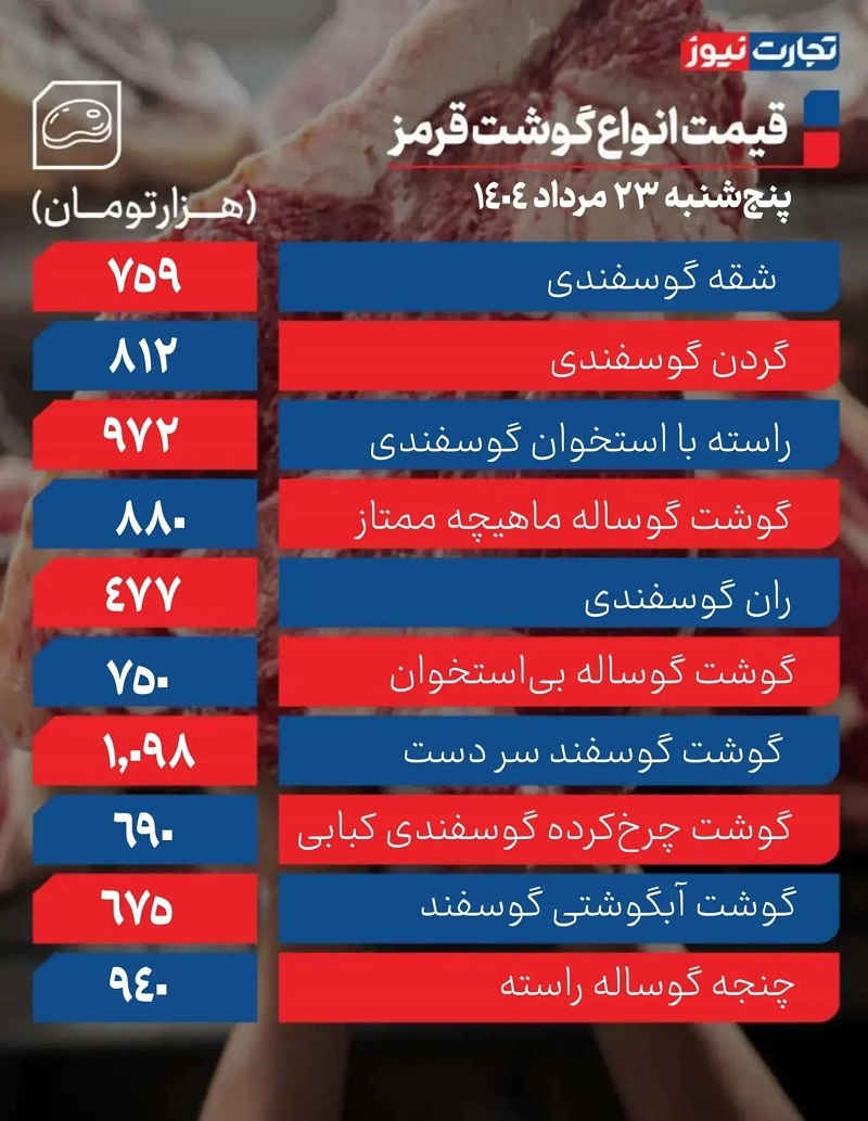 قیمت گوشت قرمز امروز ۲۳ مرداد ۱۴۰۴ + جدول