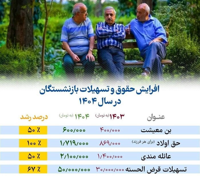 مابه‌التفاوت بازنشستگان