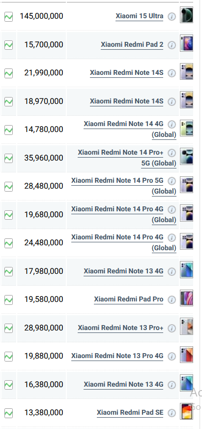 جدول قیمت گوشی شیائومی امروز شنبه ۲۵ مرداد ۱۴۰۴
