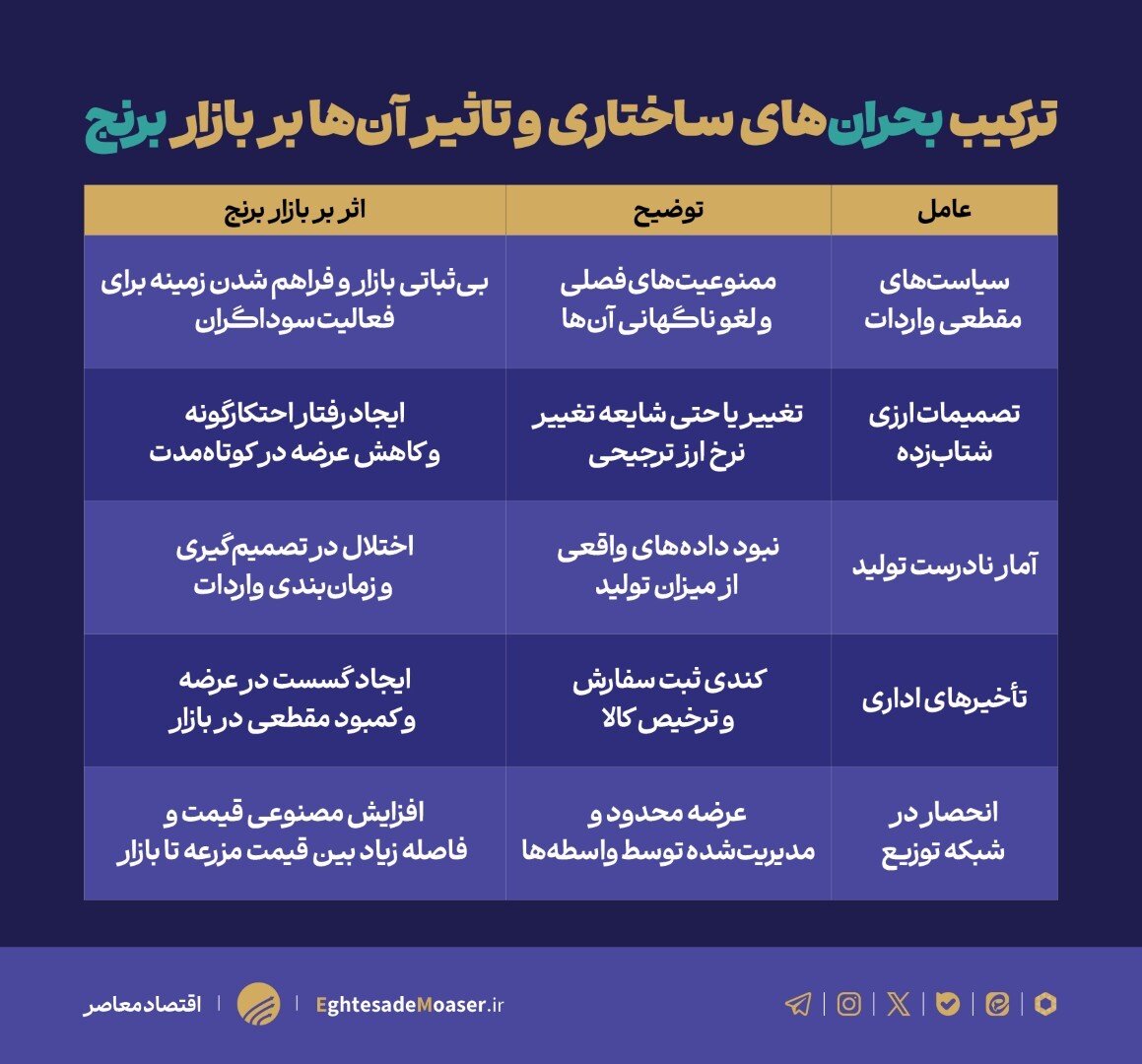 ریشه‌های جهش تعجب‌برانگیز قیمت برنج در ۶ ماه گذشته