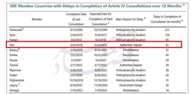 ایران با صندوق بین‌المللی پول همکاری نمی‌کند