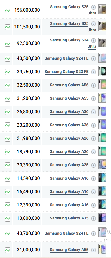 جدول قیمت گوشی سامسونگ امروز یکشنبه ۲۶ مرداد ۱۴۰۴