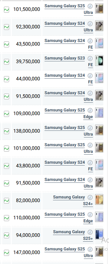 جدول قیمت گوشی سامسونگ امروز دوشنبه ۲۷ مرداد ۱۴۰۴