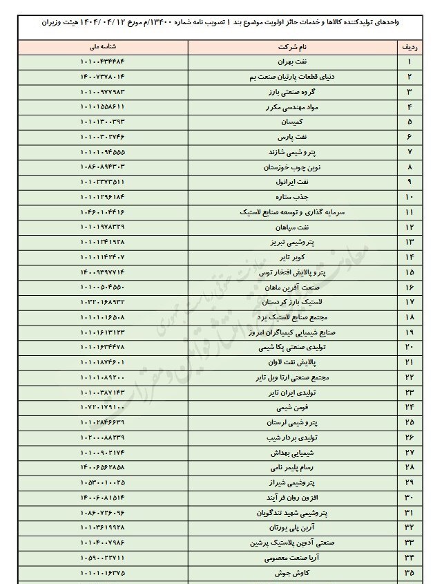 فهرست اولیه ۱۹۰۰ شرکت مشمول مصوبه حمایتی دولت بعد از جنگ مشخص شد