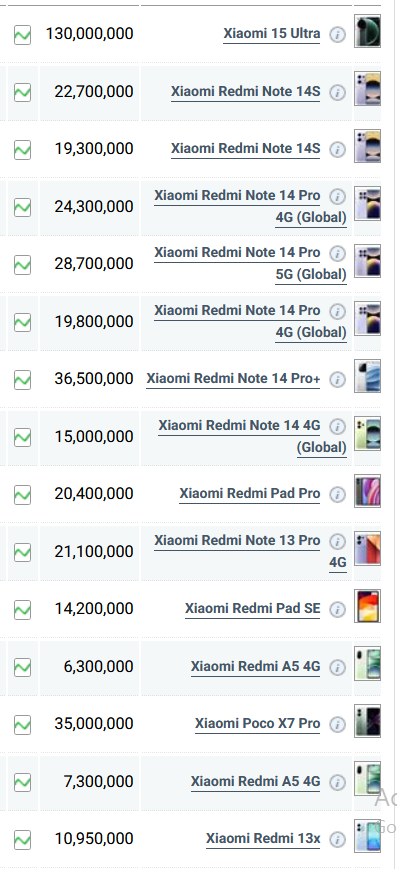 جدول قیمت گوشی شیائومی امروز سه شنبه ۲۸ مرداد ۱۴۰۴