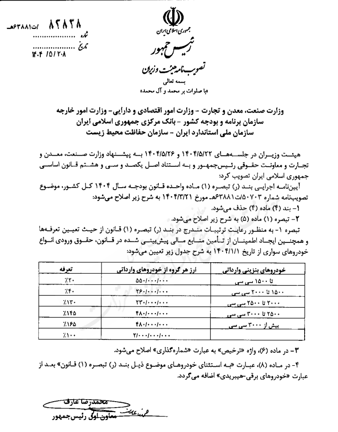 تاکید دولت بر کاهش تعرفه خودروهای وارداتی با اصلاح آیین نامه