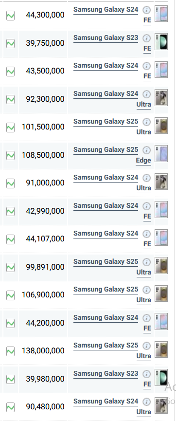 جدول قیمت گوشی سامسونگ امروز چهارشنبه ۲۹ مرداد ۱۴۰۴