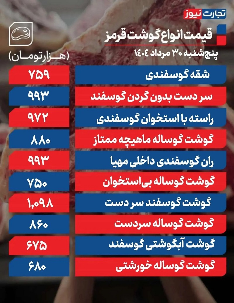 قیمت گوشت قرمز امروز ۳۰ مرداد ۱۴۰۴ + جدول