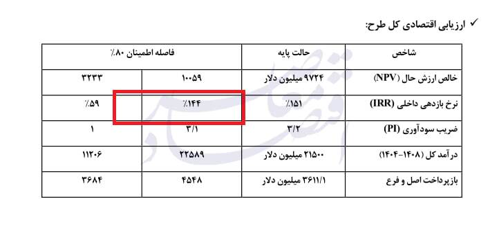 ابهام در تضمین سود ارزی سرمایه‌گذاری جدید صندوق توسعه ملی