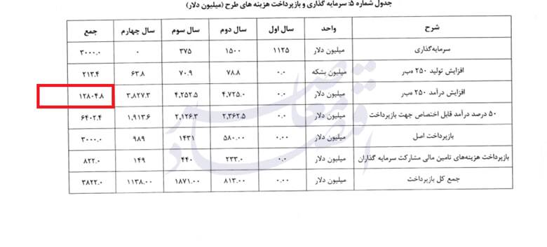 ابهام در تضمین سود ارزی سرمایه‌گذاری جدید صندوق توسعه ملی