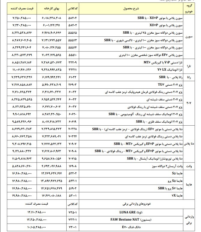 قیمت ایران خودرو