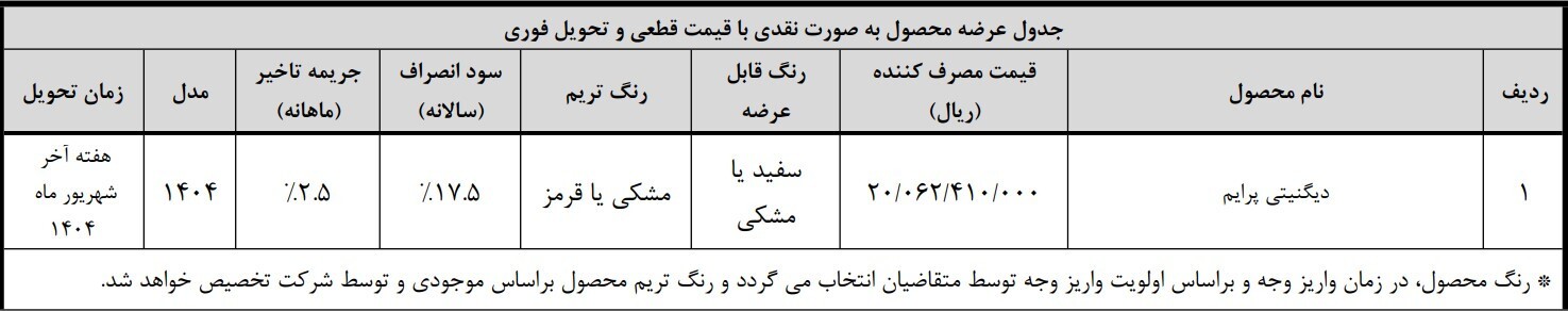 فروش نقدی دیگنیتی پرایم با تحویل فوری آغاز شد