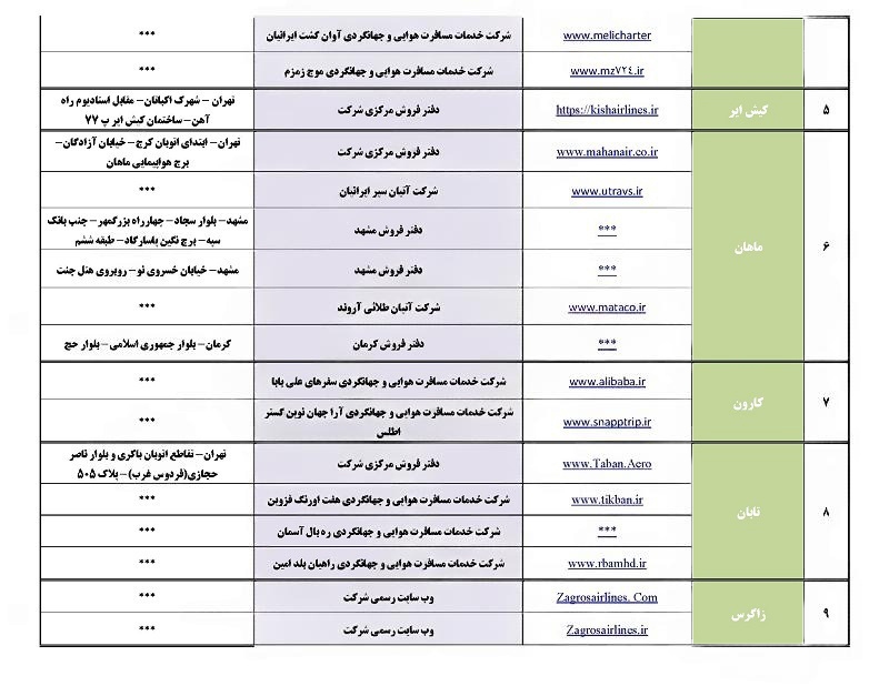 لیست کانال‌های عرضه و فروش مجاز بلیت پروازهای اربعین ۱۴۰۴ منتشر شد