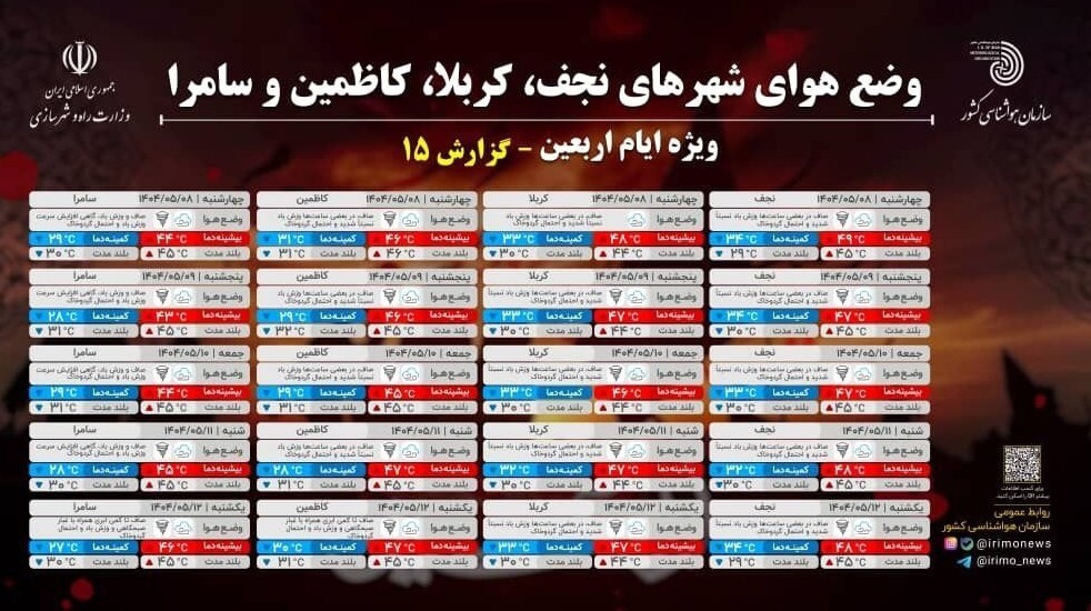 پیش‌بینی ۵روزه هواشناسی شهرهای مرزی ایران و عراق