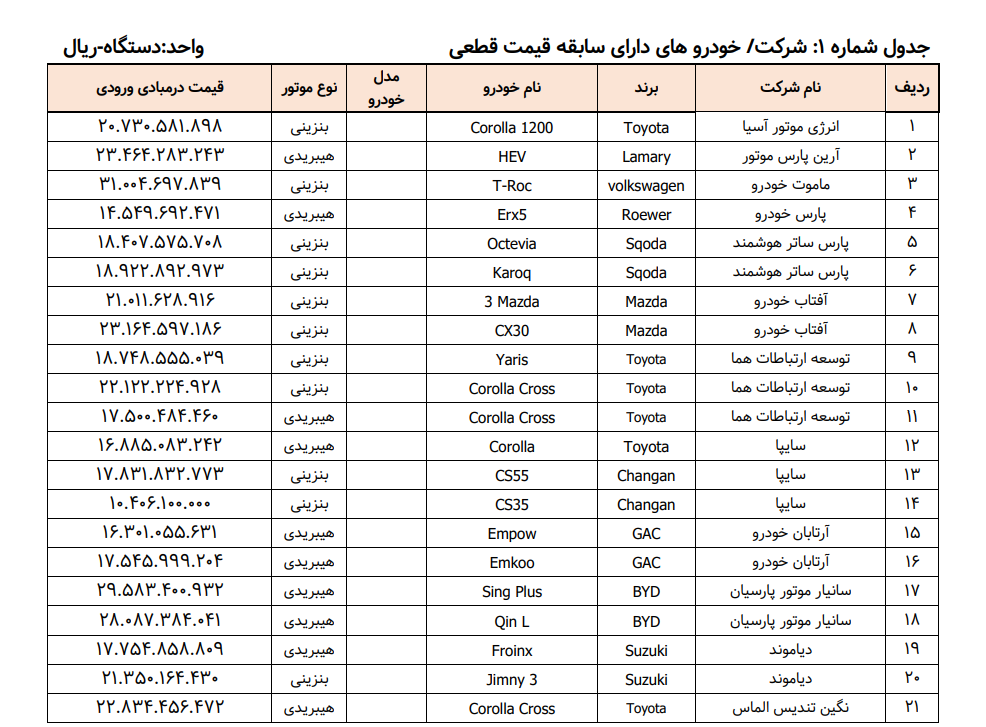 لیست خودرو‌های وارداتی در سامانه یکپارچه منتشر شد