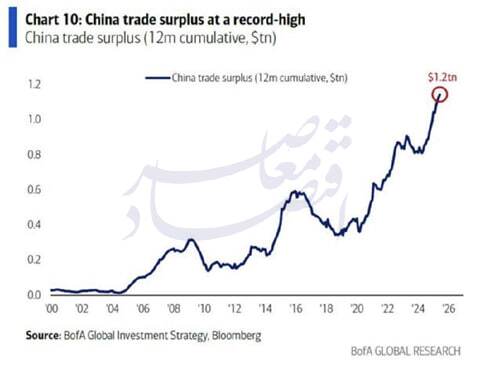 به بهانه اجلاس شانگهای؛ ایران در نظم نوین جهانی