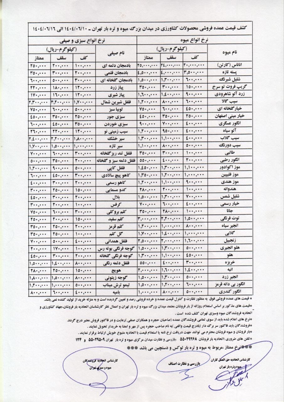 قیمت عمده میوه و سبزیجات امروز ۱۲ شهریور ۱۴۰۴+ جدول