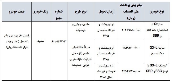 پیش فروش سایپا