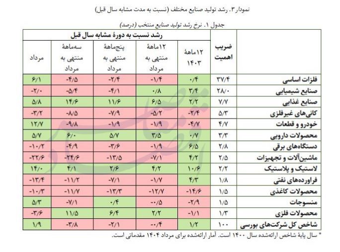 تولید کارگاه های بزرگ صنعتی