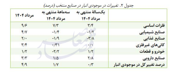 تولید کارگاه های بزرگ صنعتی