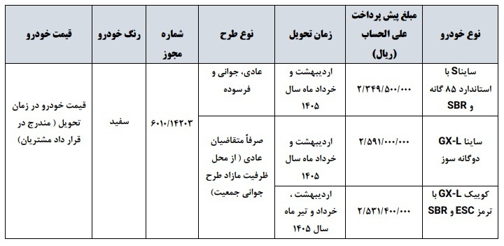 ثبت نام پیش فروش محصولات سایپا
