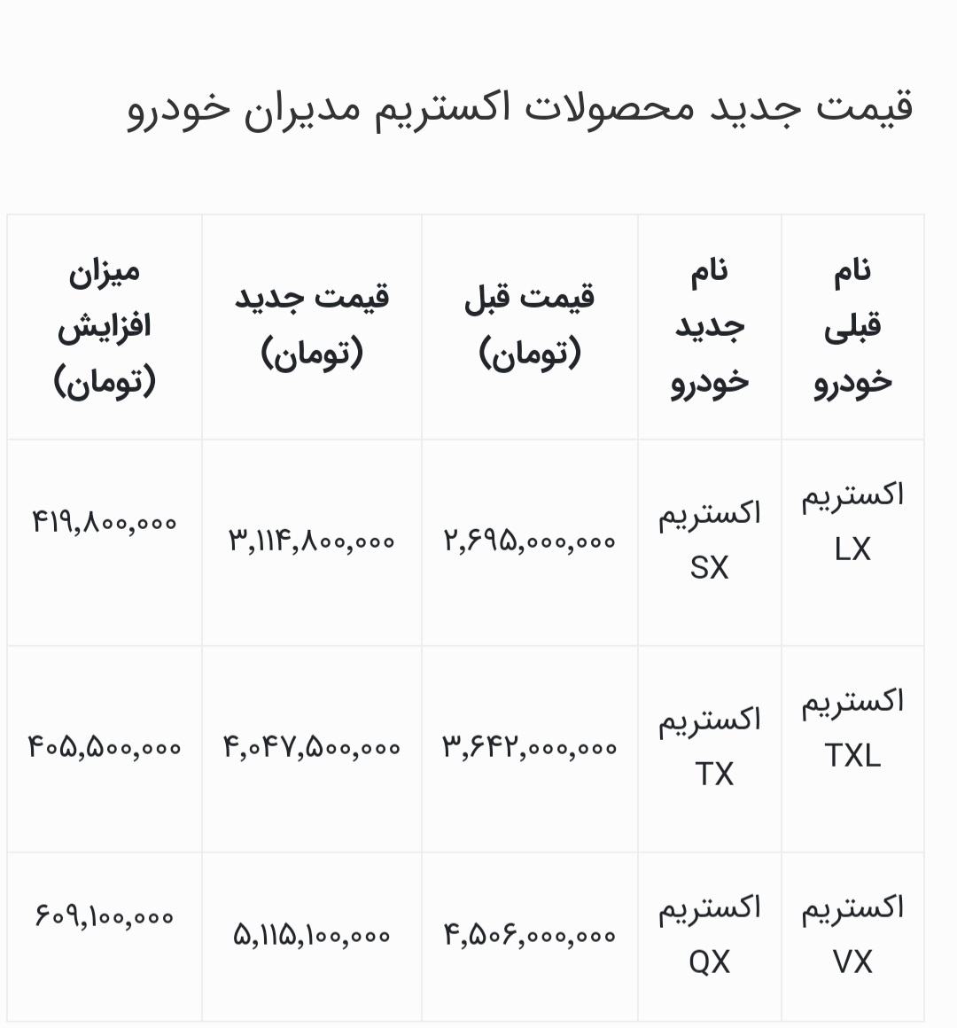 قیمت محصولات مدیران خودرو شهریور ۱۴۰۴