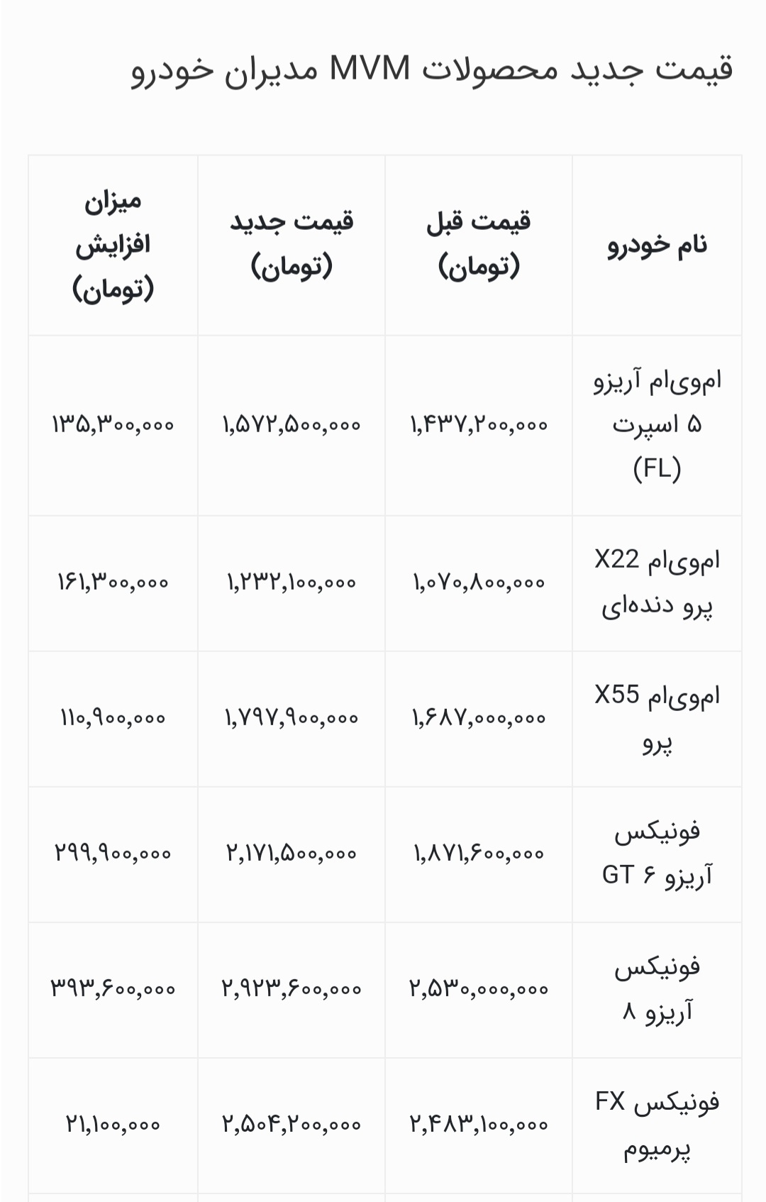 قیمت محصولات مدیران خودرو شهریور ۱۴۰۴