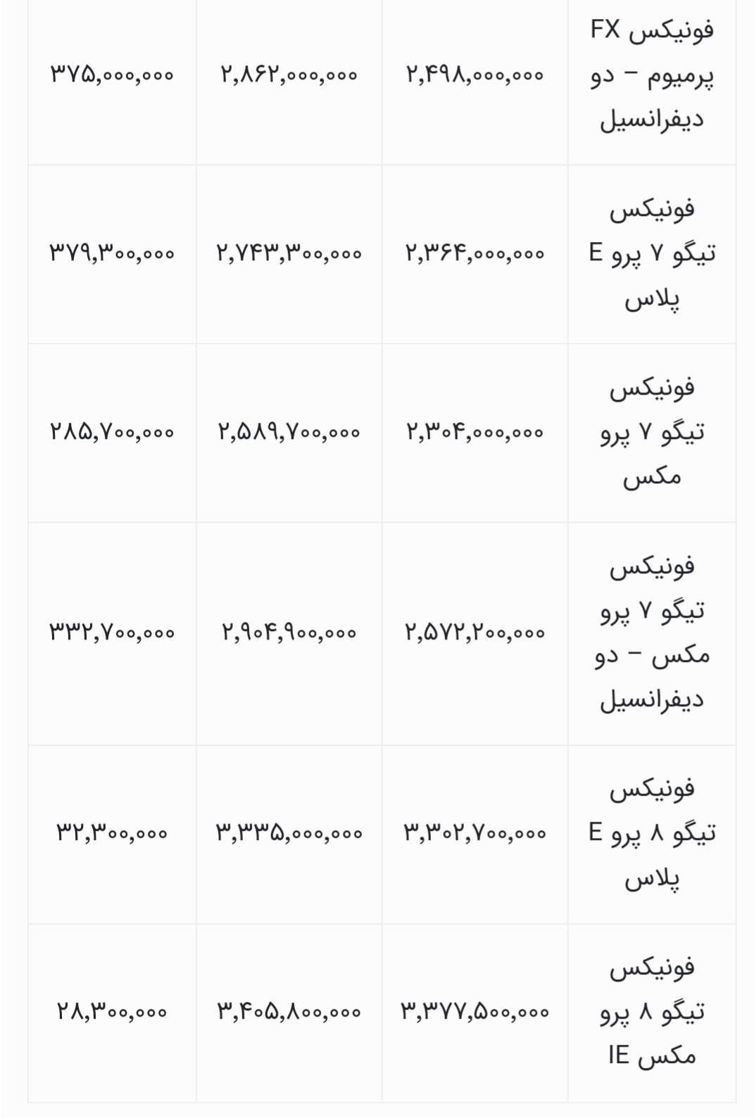 قیمت محصولات مدیران خودرو شهریور ۱۴۰۴