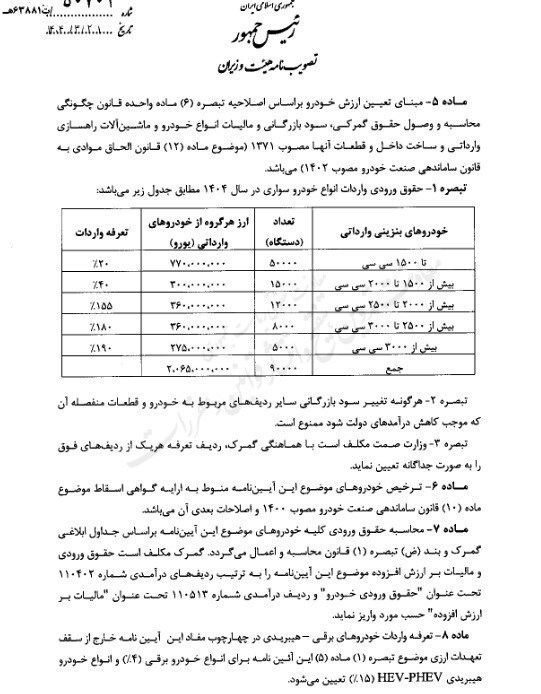 مصوبه اصلاحی واردات خودرو ابلاغ شد