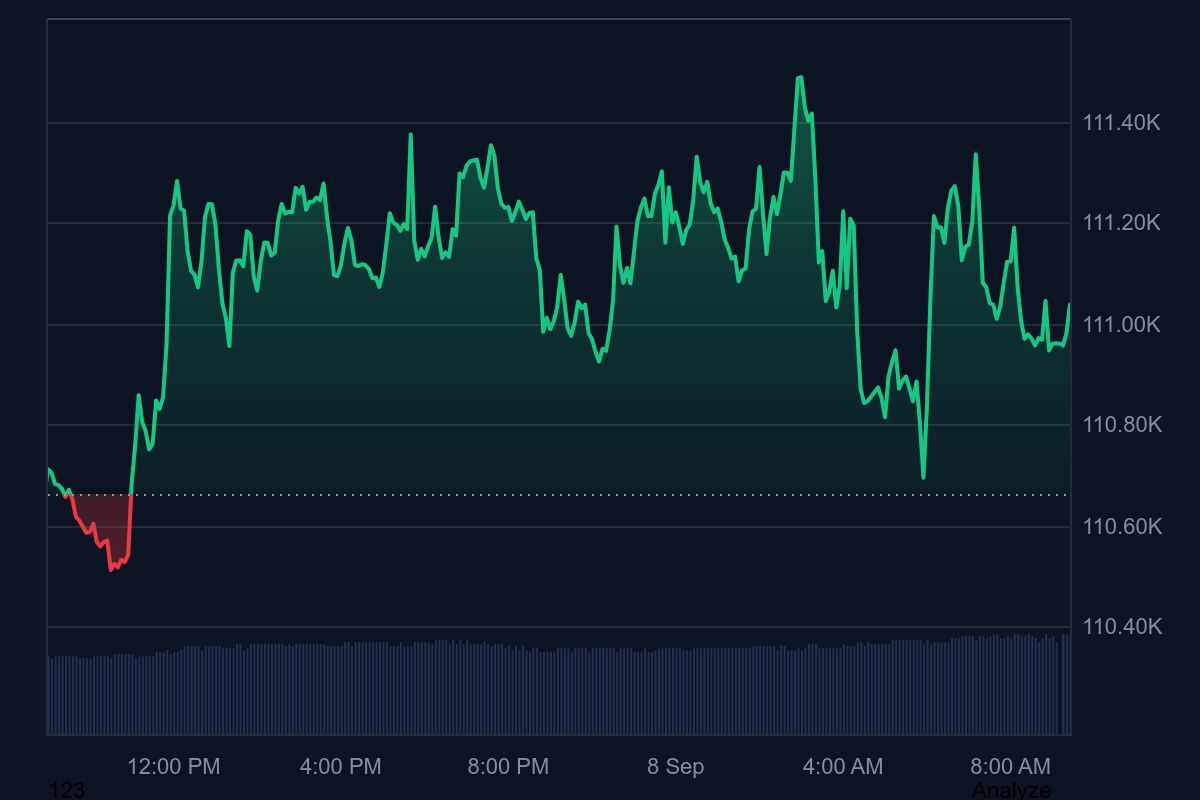 در حال ویرایش/ بیت‌کوین در لبه تیغ بین رویای صعود و خطر اصلاح سنگین
