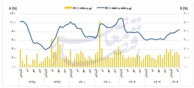 تبیین ابعاد راهبرد رهبر انقلاب برای توسعه صادرات نفت