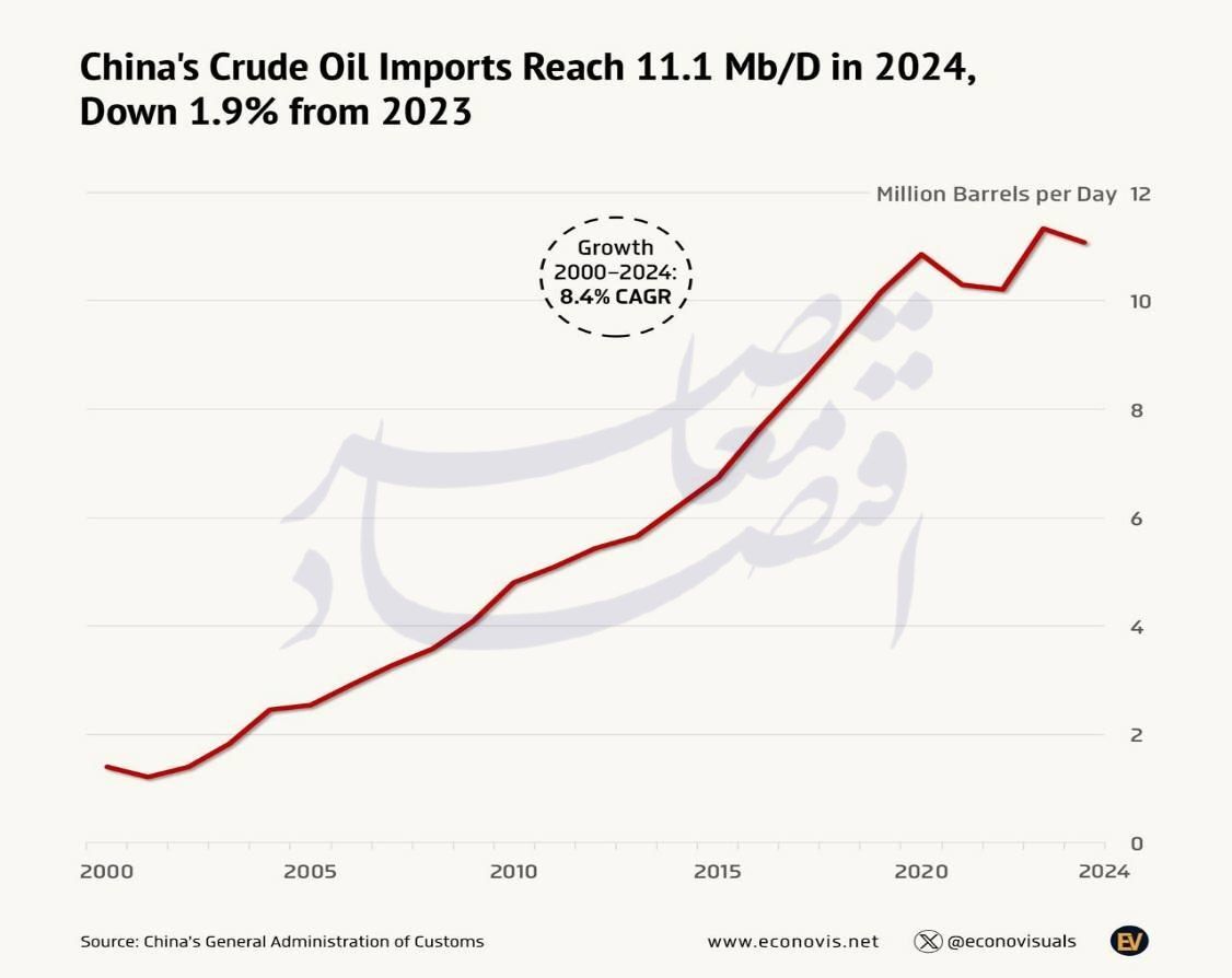 تبیین ابعاد راهبرد رهبر انقلاب برای توسعه صادرات نفت