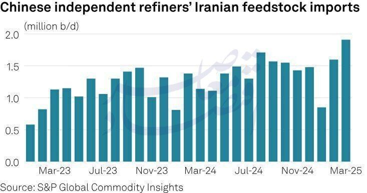 تبیین ابعاد راهبرد رهبر انقلاب برای توسعه صادرات نفت